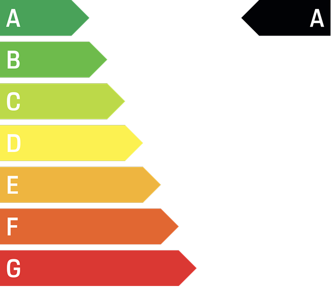 VISTIQ Energy Label