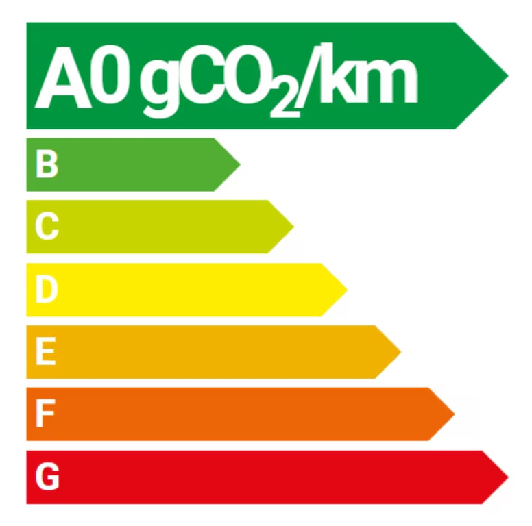 Energy-label