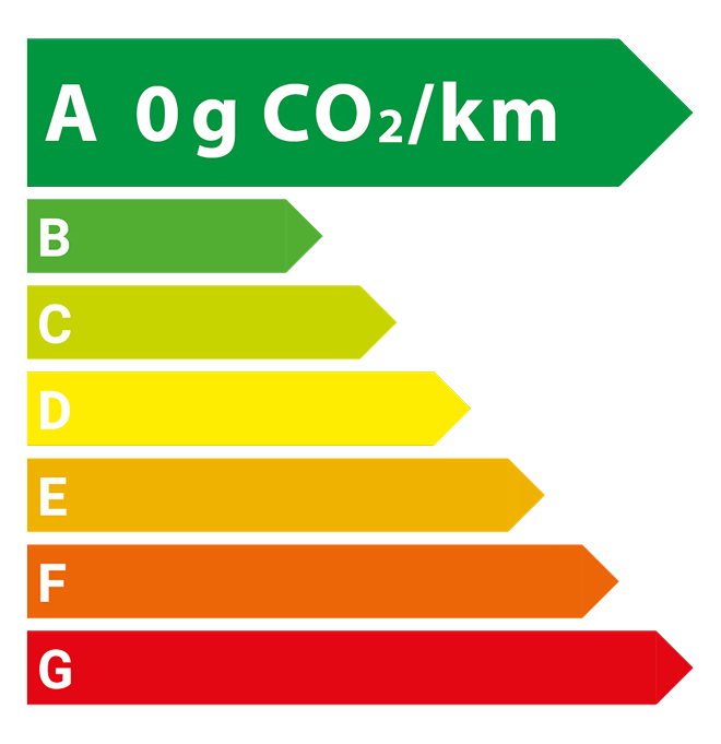 LYRIQ Energy Label